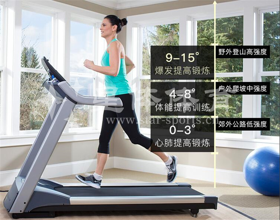 家用跑步机如何选？